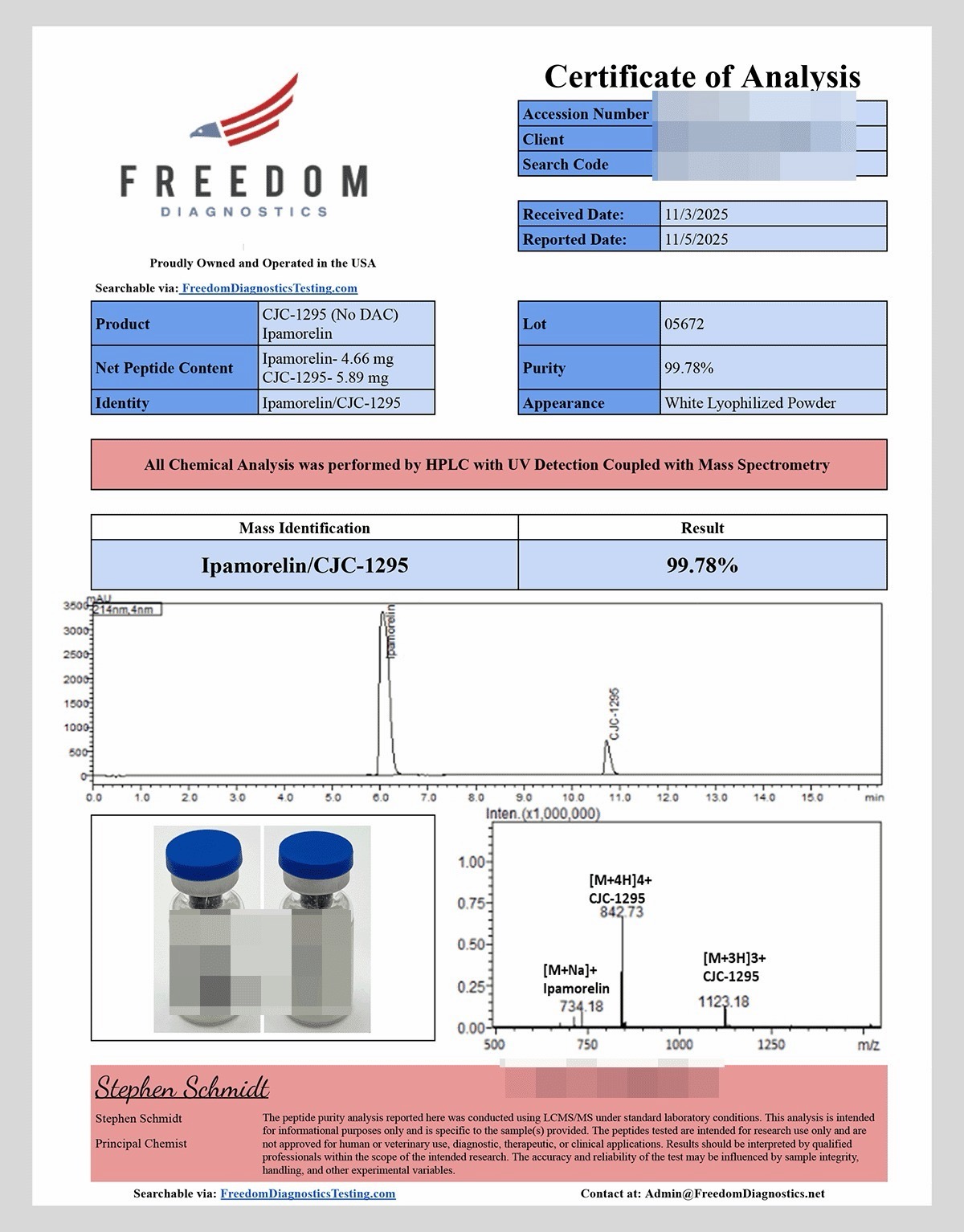Certificate of Analysis — CJC-1295 (No DAC) + Ipamorelin