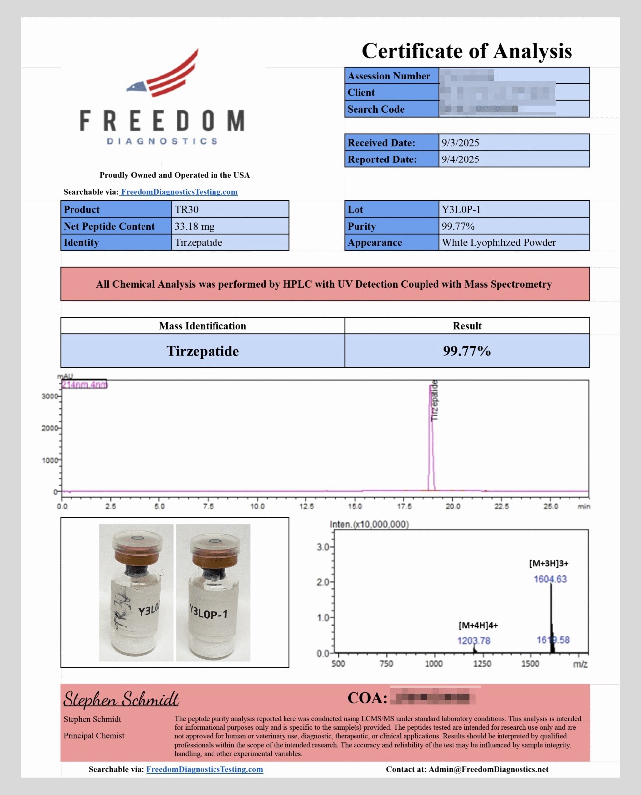 Certificate of Analysis — Tirzepatide